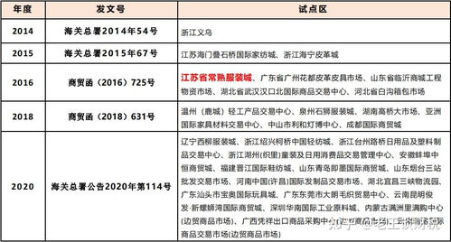 跨境資金回國與網(wǎng)上貿(mào)易代理的合規(guī)路徑