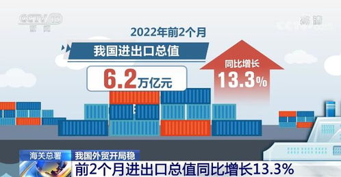 我國外貿開局穩 前2個月進出口總值同比增長13.3%，酒水貿易韌性凸顯